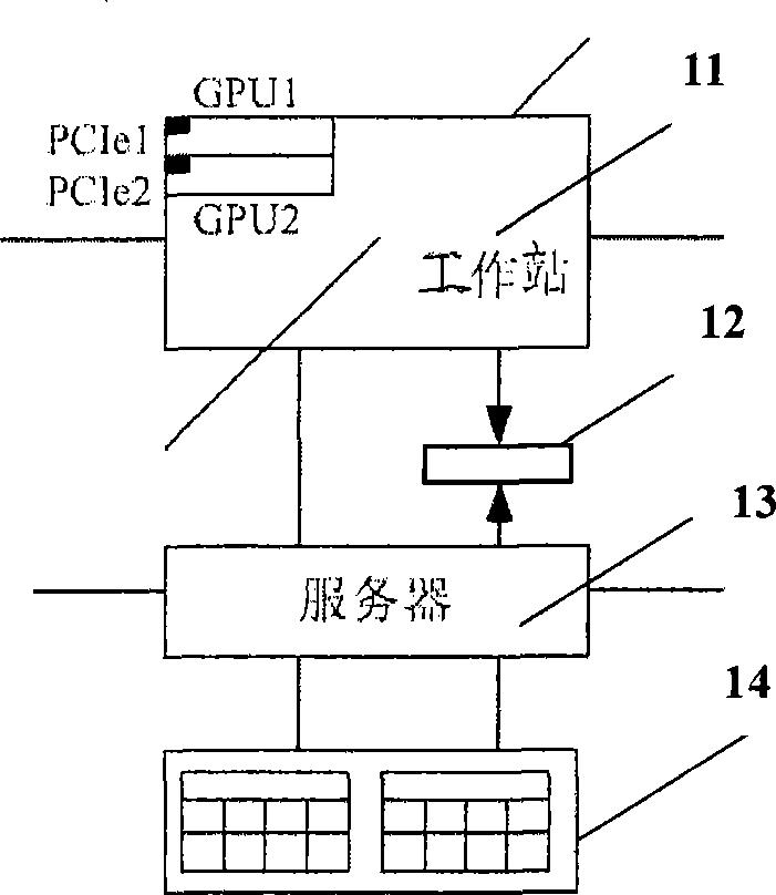 Node in particle model oriented multi-layer direct connection cluster parallel computation system