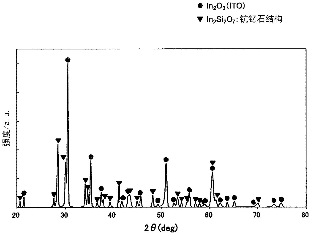 Sputtering target for transparent conductive film