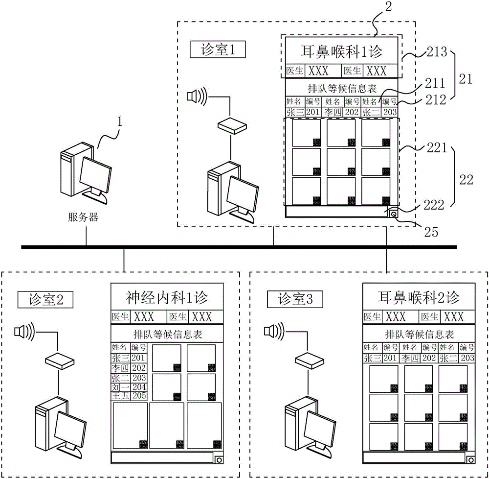 Hospital information display system