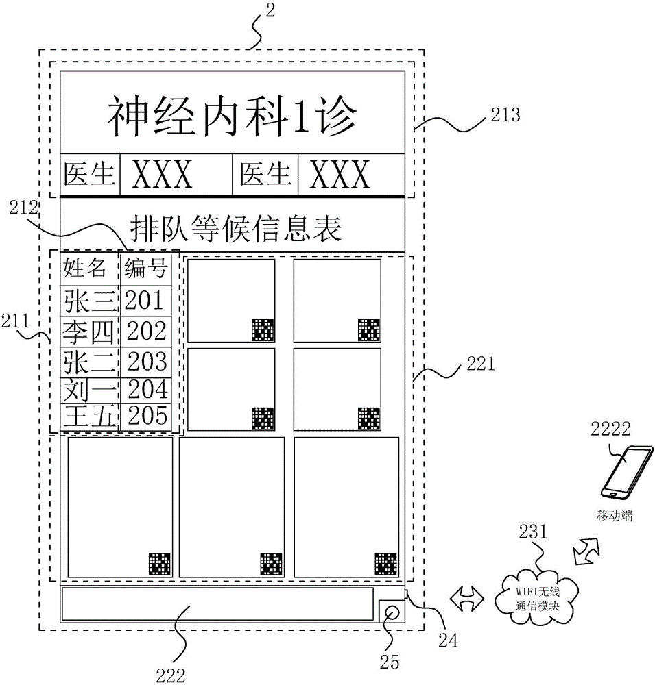 Hospital information display system