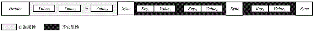 Probability based big data query method