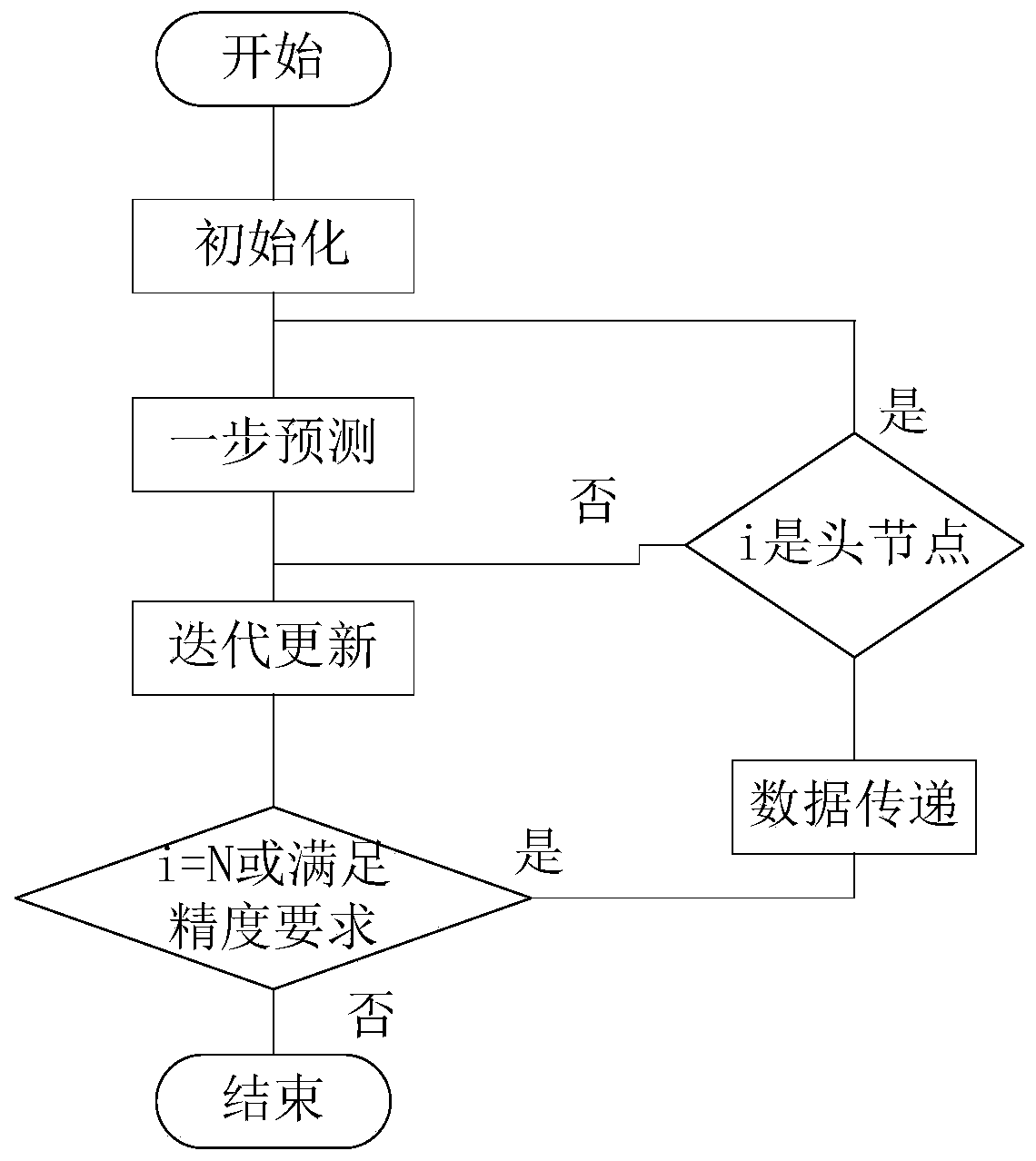 Target tracking method based on fisher information matrix and sukf