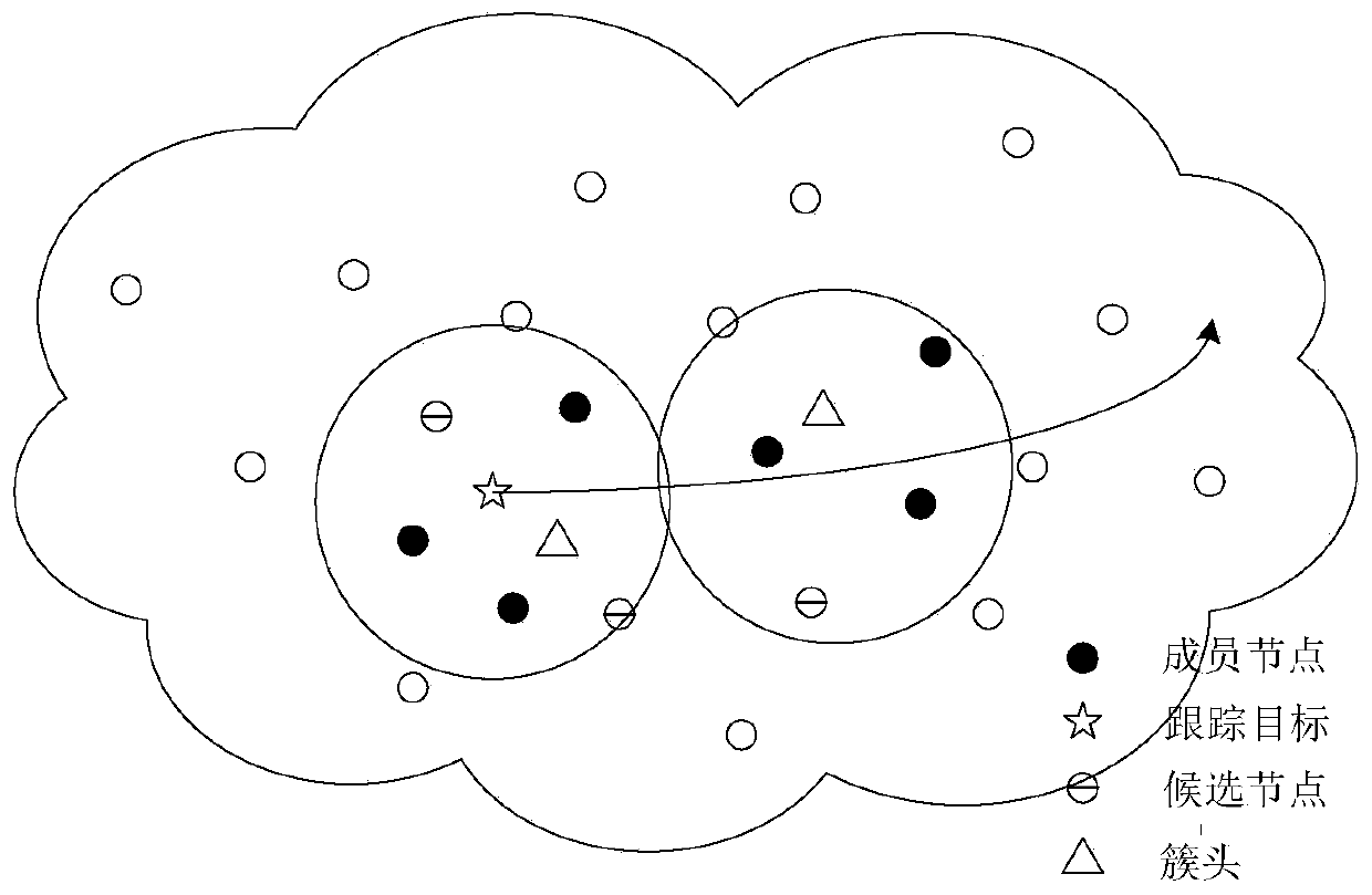 Target tracking method based on fisher information matrix and sukf