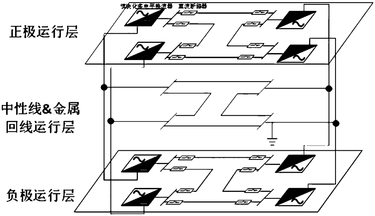 Bipolar flexible direct current network neutral line transfer switch configuration system and conversion method