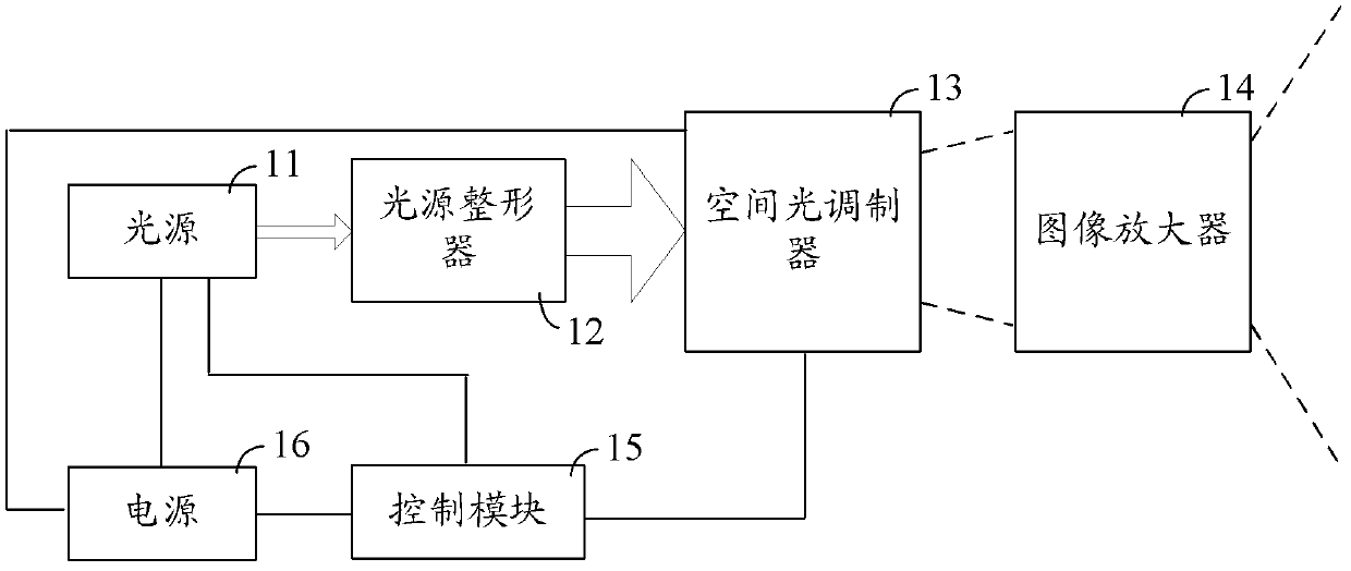 Holographic projection lighting system