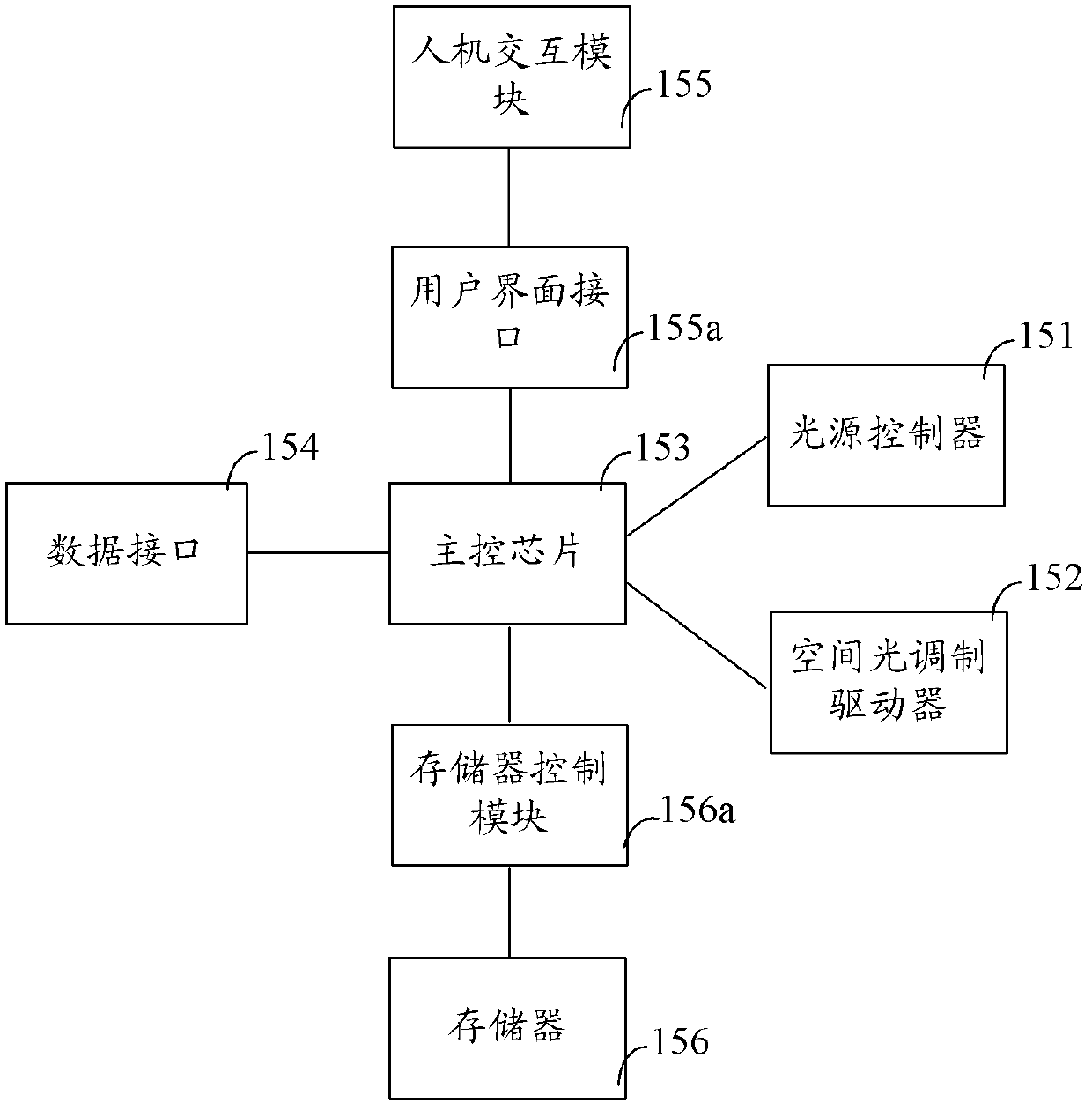 Holographic projection lighting system