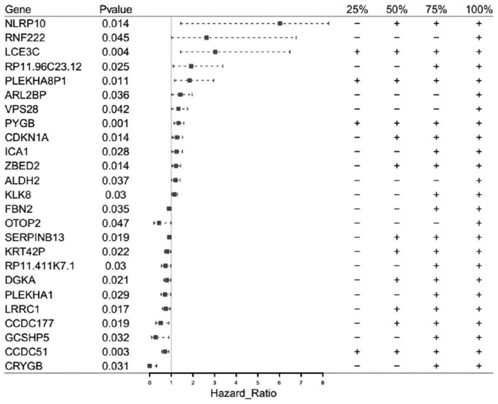 Biomarker group for predicting lung cancer