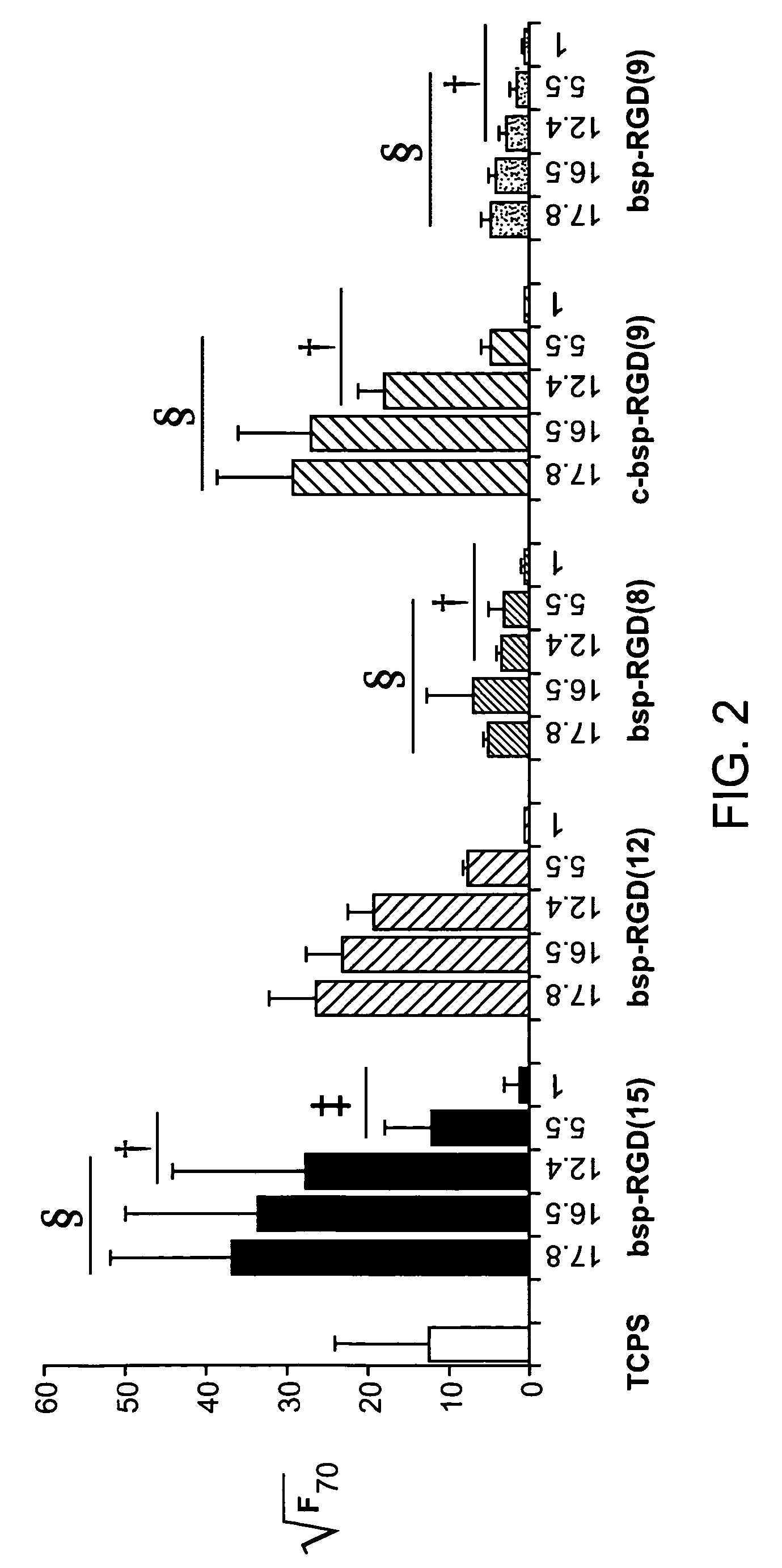 Synthetic Cell Platforms and Methods of Use Thereof