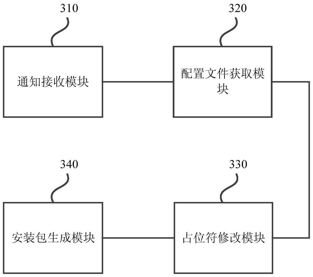 Method, device, electronic device and storage medium for generating application installation package