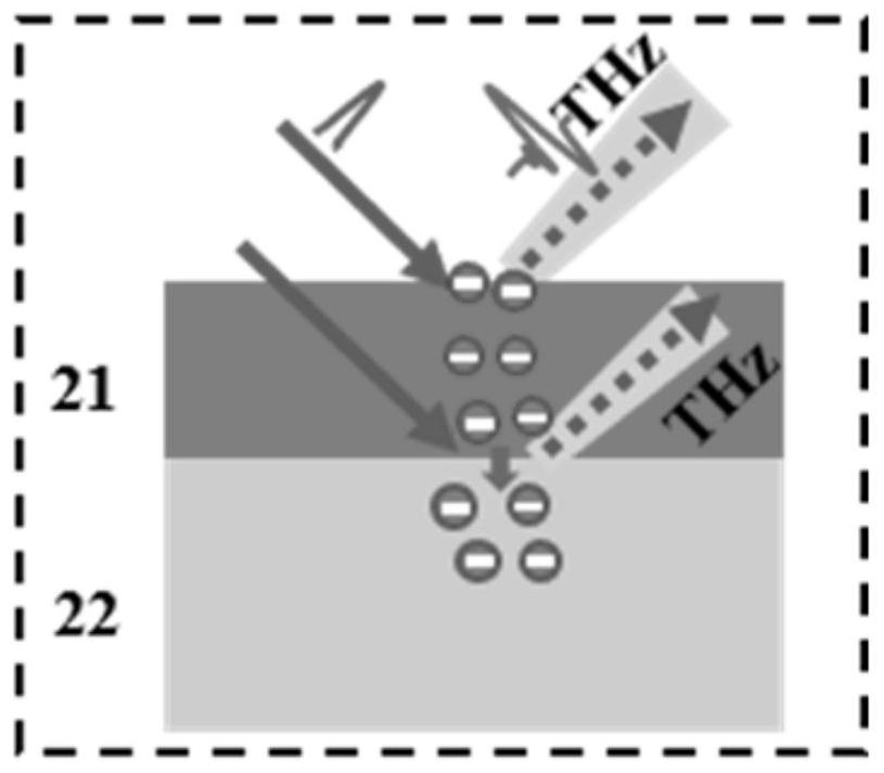 Semiconductor-coated nanometer mesoporous metal film structure and terahertz wave enhancement system