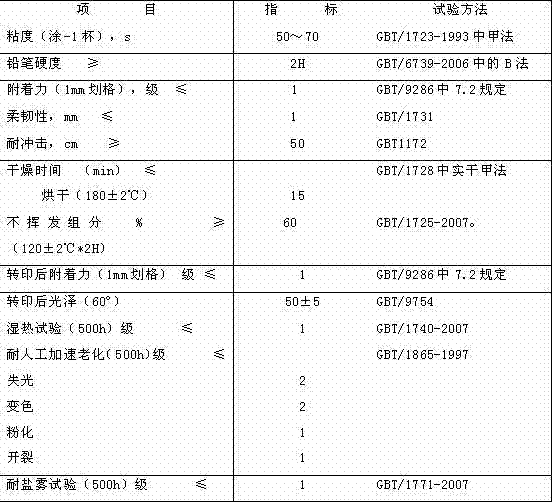 Water-based baking coating for anti-theft door as well as preparation method and application thereof