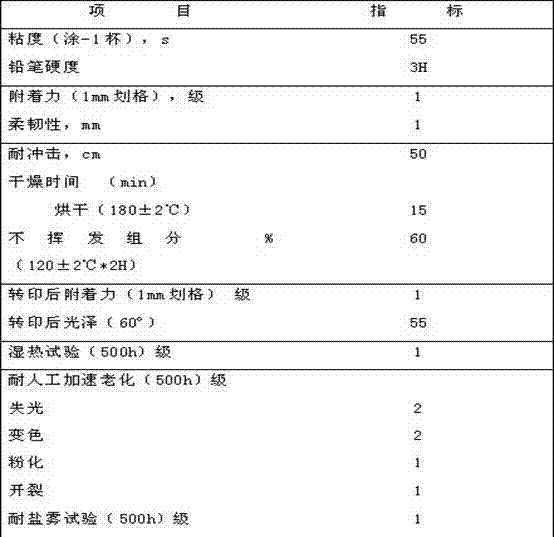 Water-based baking coating for anti-theft door as well as preparation method and application thereof