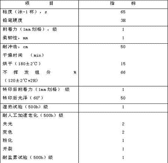 Water-based baking coating for anti-theft door as well as preparation method and application thereof