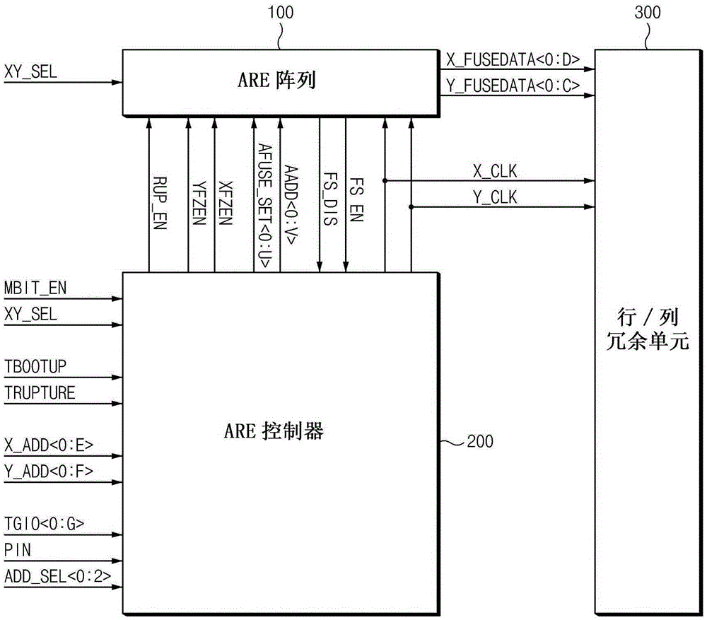 Self repair device and method thereof