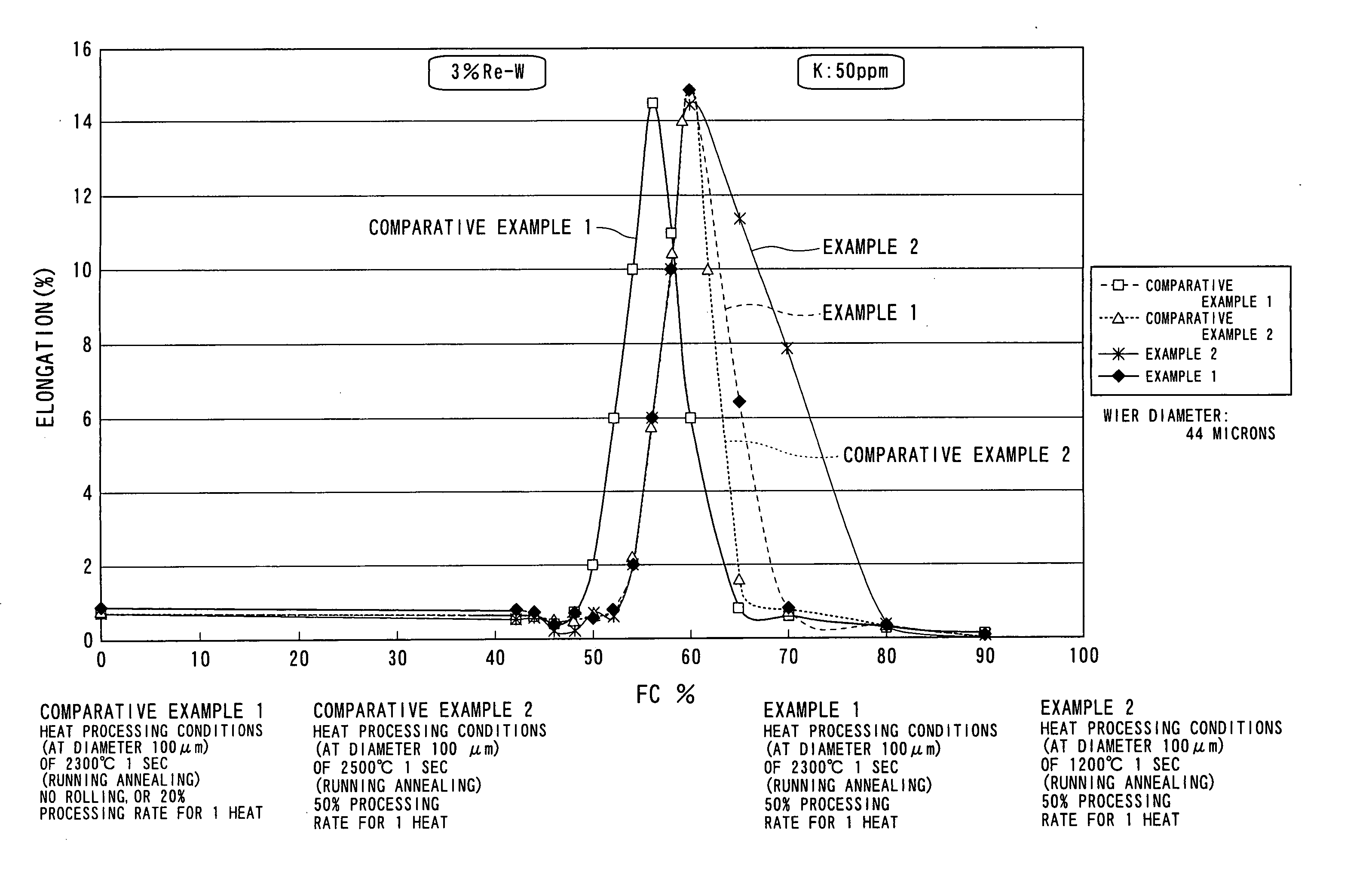 Tunsten wire, cathode heater, and filament for vibration service lamp