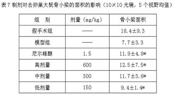 Anti-osteoporosis Chinese medicinal preparation and preparation method thereof