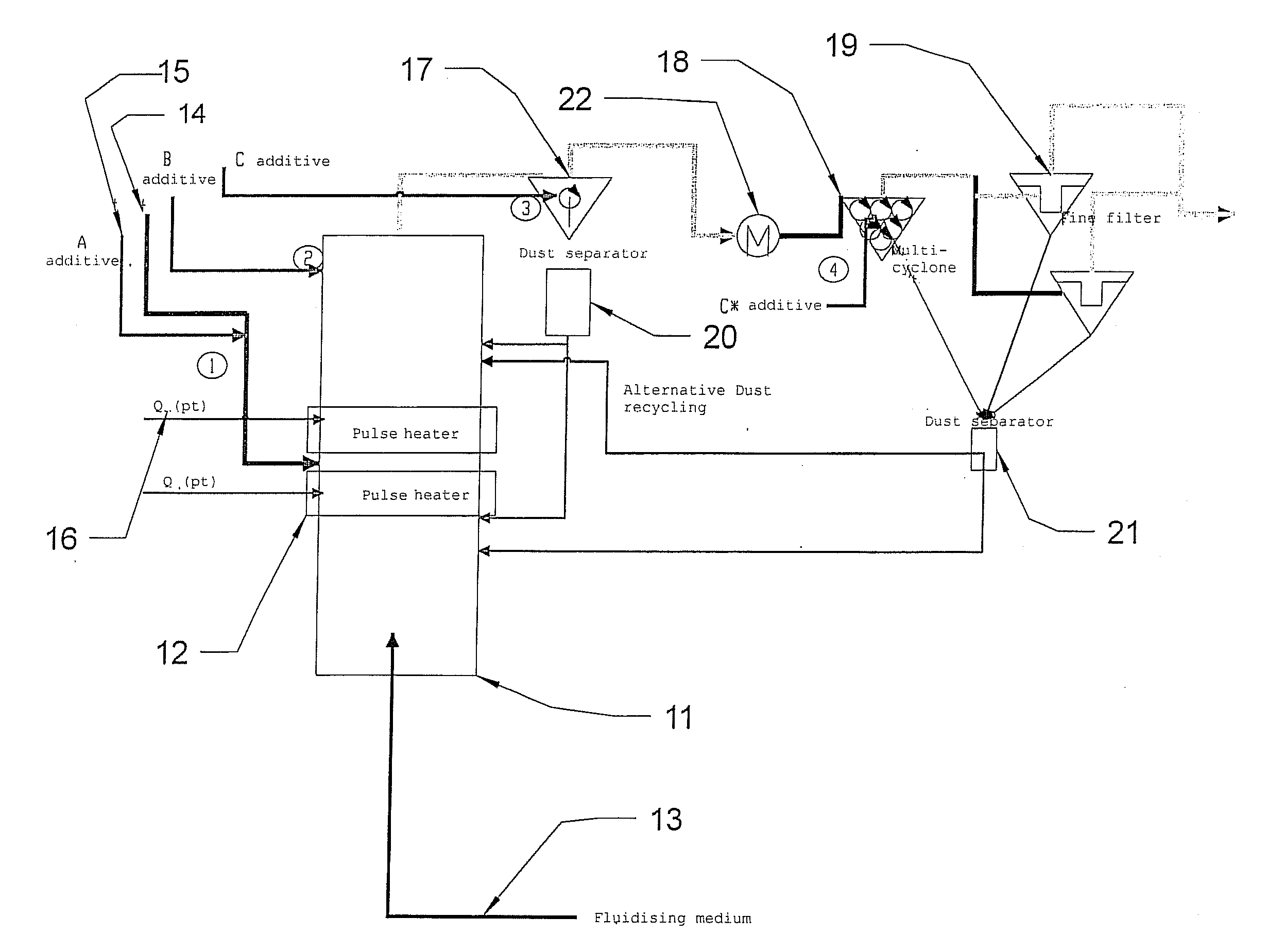 Method and Device for the process-integrated hot gas purification of dust and gas components of a synthesis gas