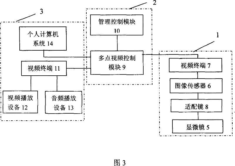 System for remotely identifying biological sample