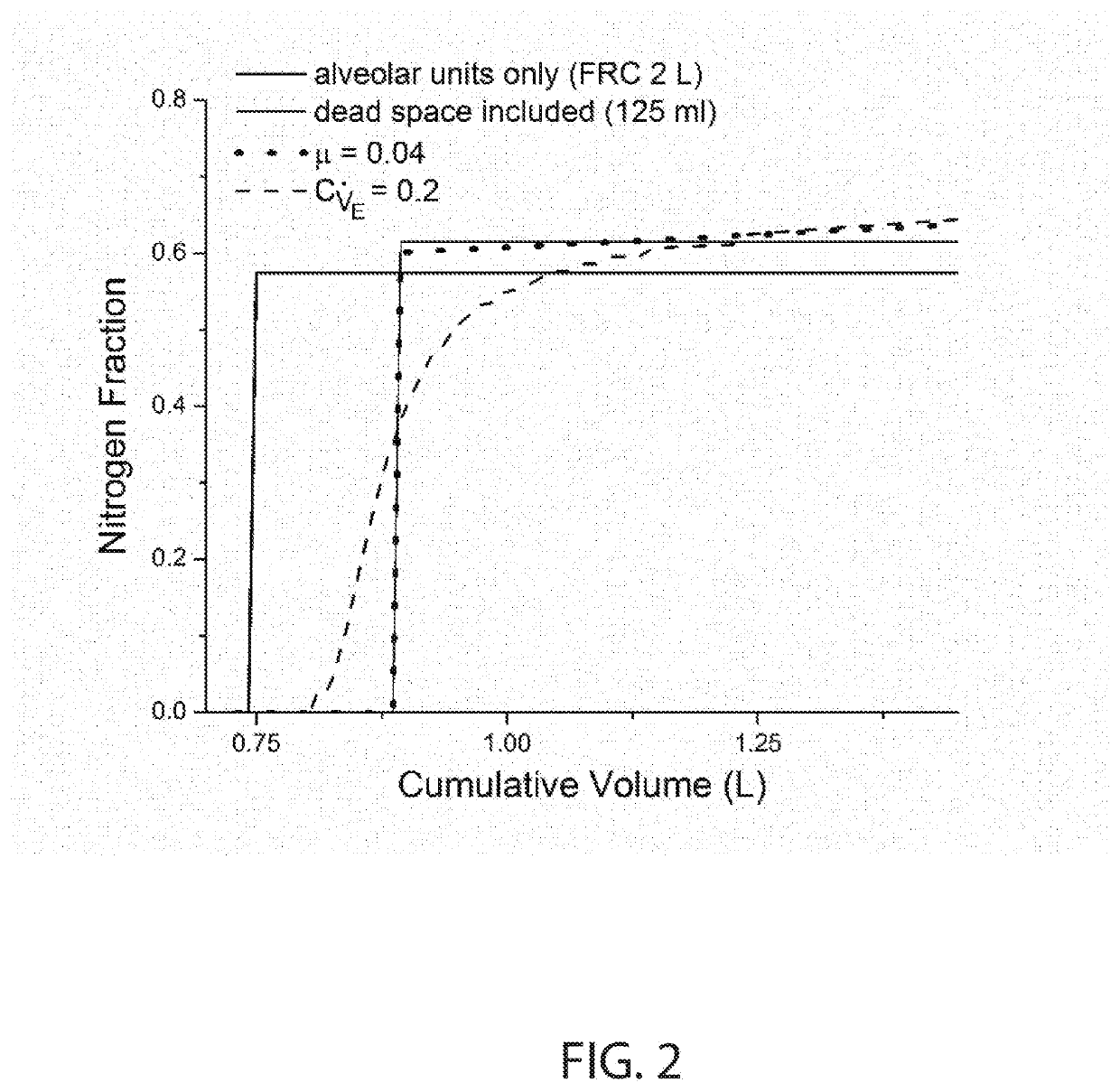 A Method and Apparatus for Interpreting Multi-Breath Nitrogen Washout Data