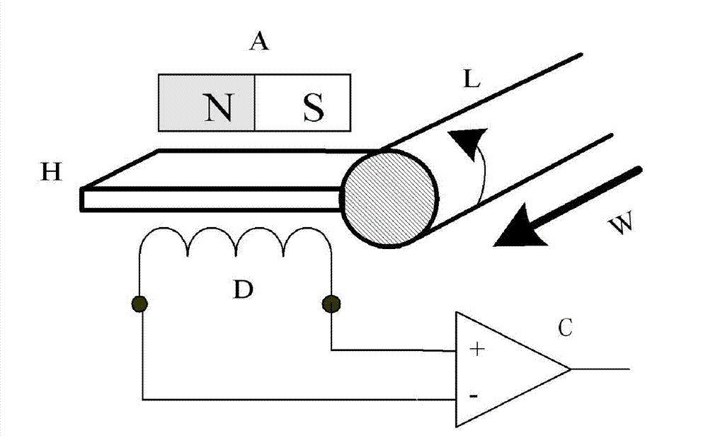 Piezoelectric type torsional wave transducer and piezoelectric transduction type magnetostrictive sensor