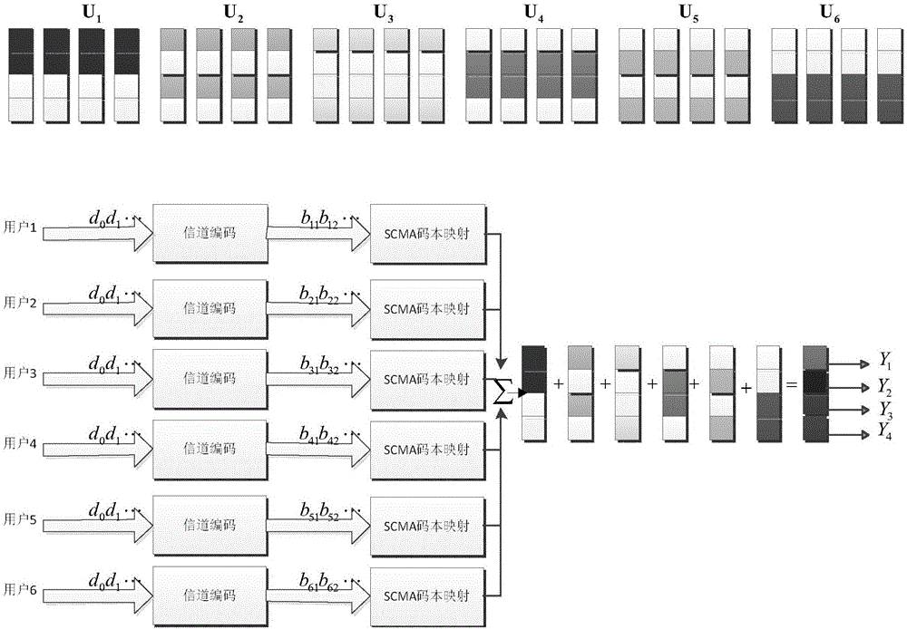 SCMA codebook design method based on maximization sum distance of constellation points