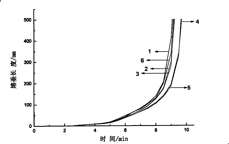 Sag resistant polypropylene and preparation method thereof