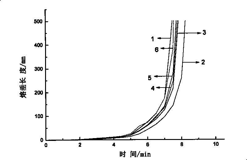 Sag resistant polypropylene and preparation method thereof