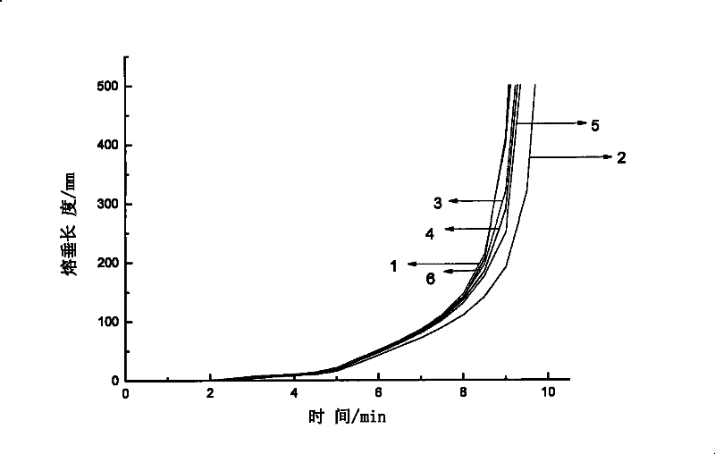 Sag resistant polypropylene and preparation method thereof