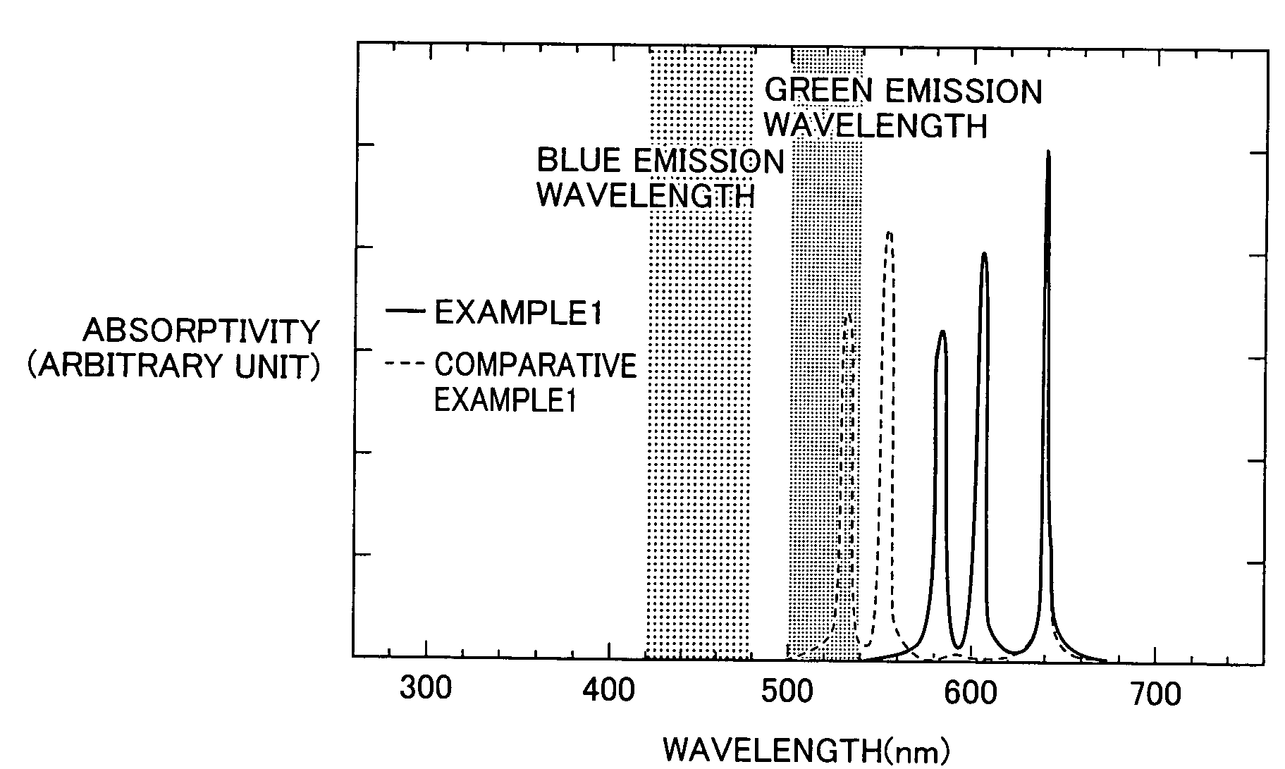 Fluorescent material having two layer structure and light emitting apparatus employing the same