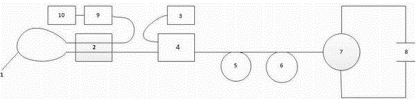 Measuring method for achieving optical fiber dispersion based on laser beat frequency