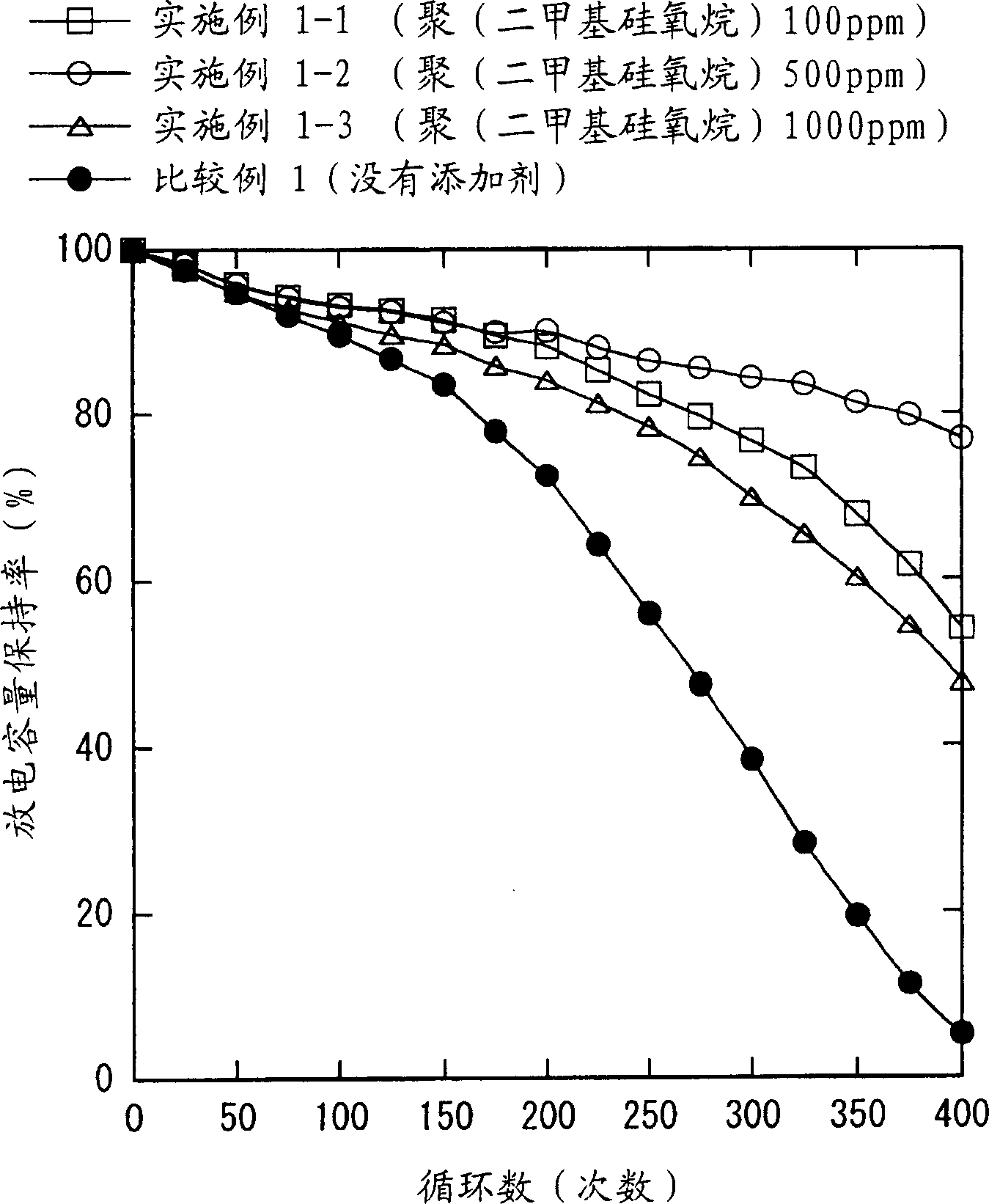 Electrode and battery