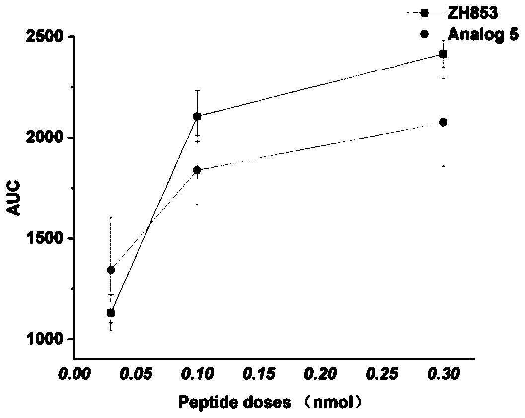 Cyclic endomorphin-1 analog with high enzymolysis stability and analgesic activity and application thereof