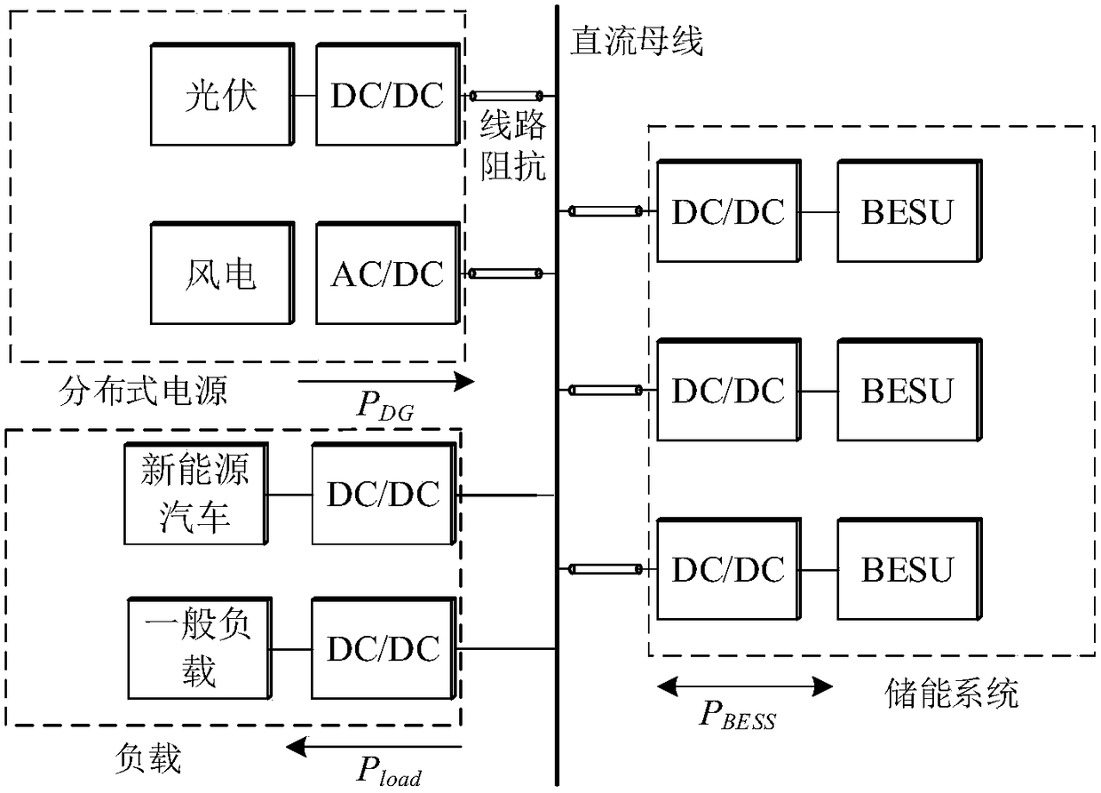 Improved control method for multi-energy storage independent DC microgrid of considering mismatched line resistance