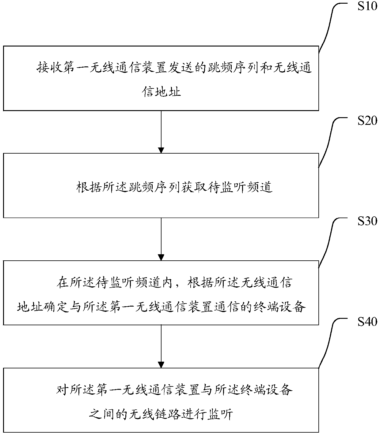 Wireless communication method and system, computer storage medium and equipment