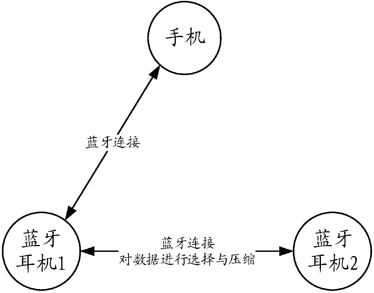 Wireless communication method and system, computer storage medium and equipment