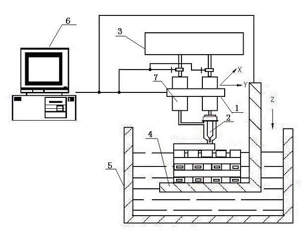 Three-dimensional controllable incremental forming method and forming system for active osteochondral integrated gradient scaffold