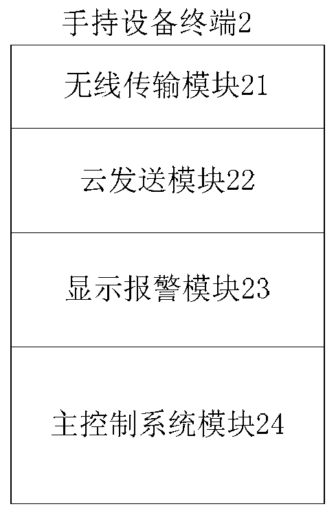 Elevator guide rail comprehensive parameter detection and evaluation method and detection system