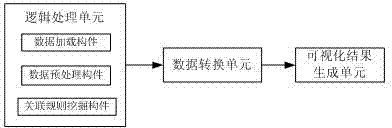 Association rule visualization system and method based on dynamic parallel coordinate