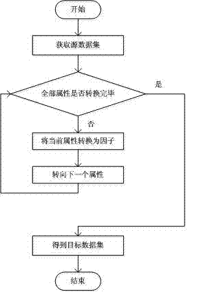 Association rule visualization system and method based on dynamic parallel coordinate