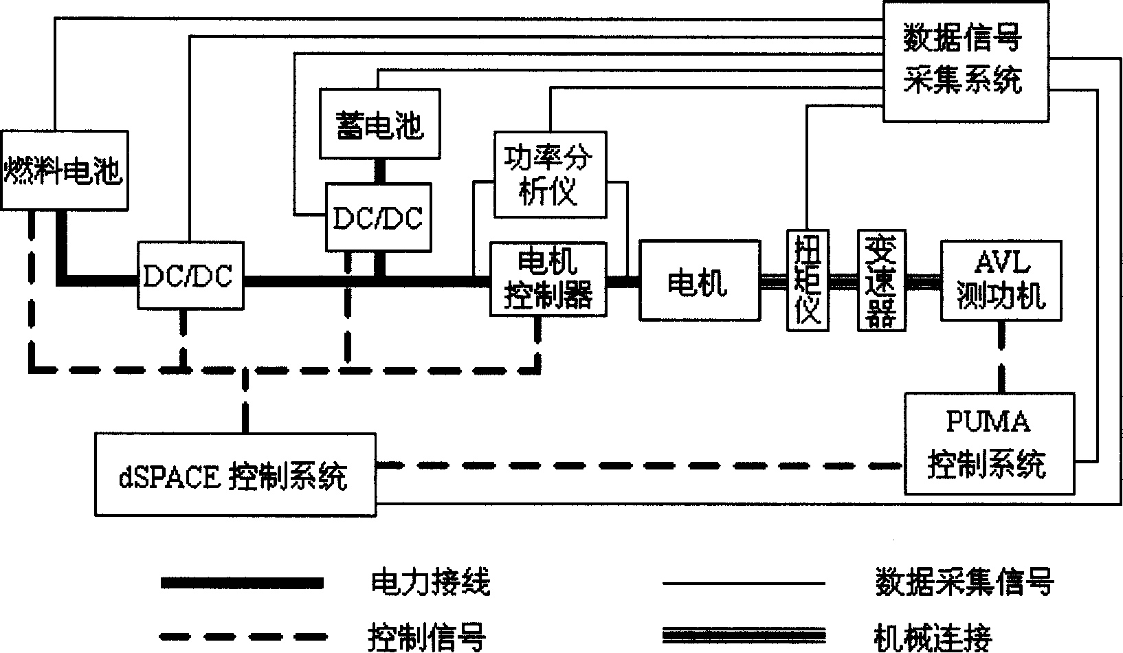 Test and research system for fuel cell hybrid power system