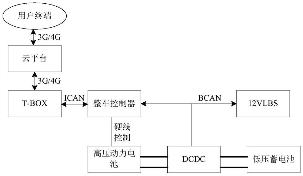 Charging control method and system for electric vehicle and electric vehicle