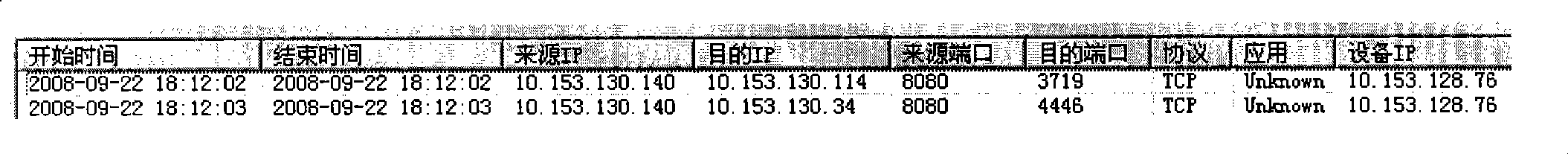 Method and system for log damp and audit