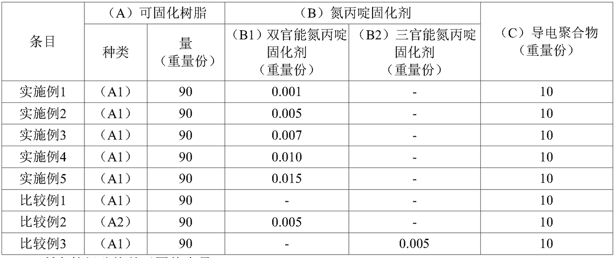 Composition for static dissipative coating layer, polarizing plate and optical display apparatus