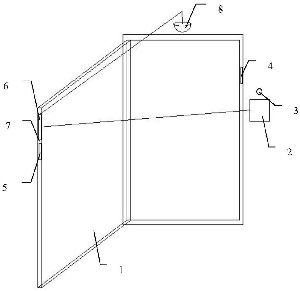 Access Control Security Device