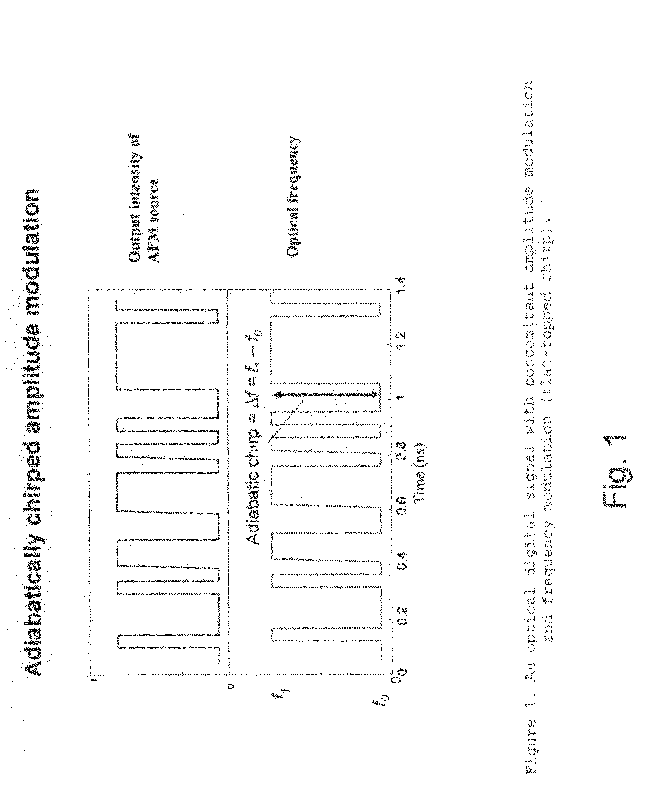 Chirp-managed, electroabsorption-modulated laser