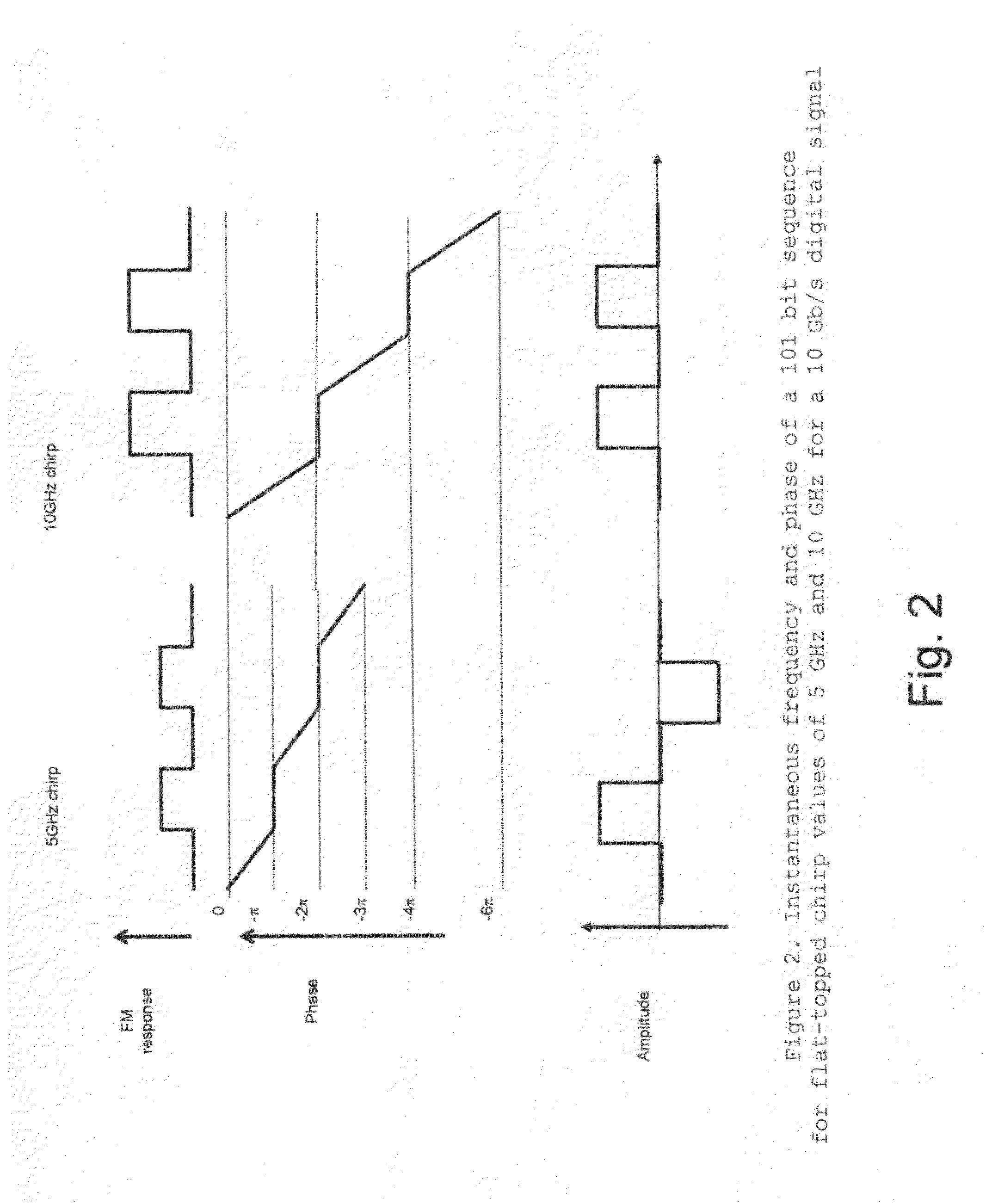 Chirp-managed, electroabsorption-modulated laser