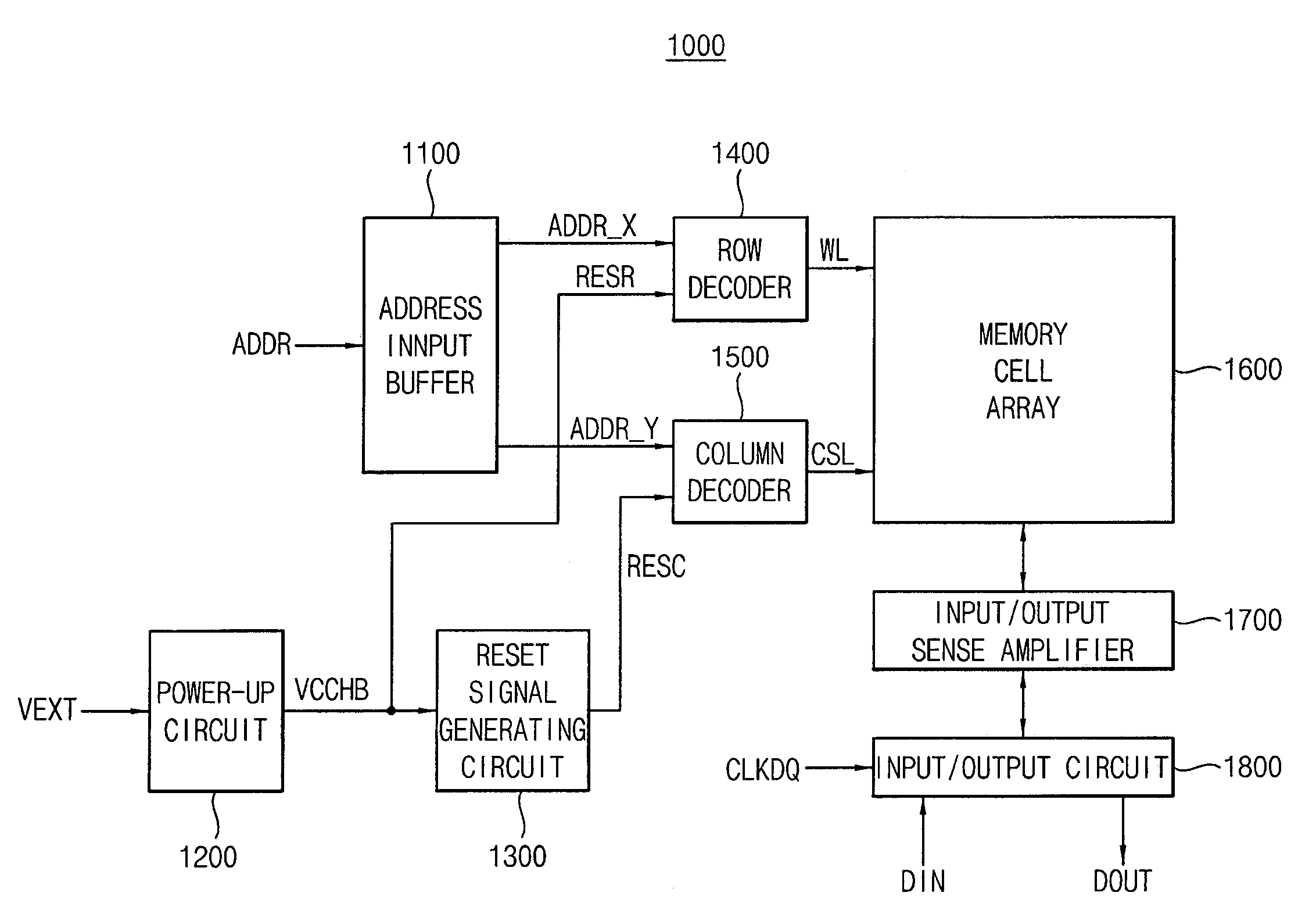 Semiconductor memory device having a short reset time