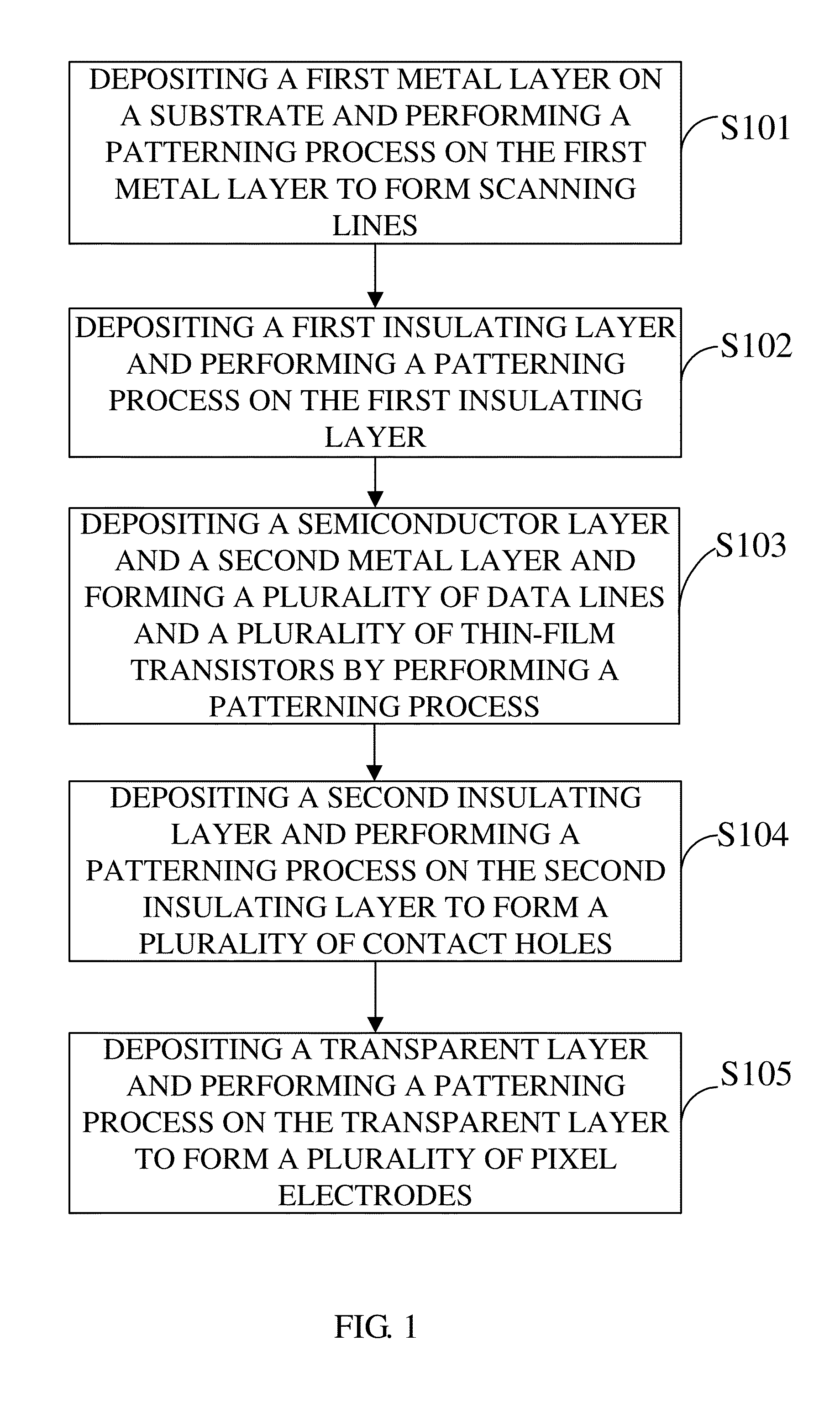 Array substrate manufacturing method, array substrate formed thereby and liquid crystal display apparatus