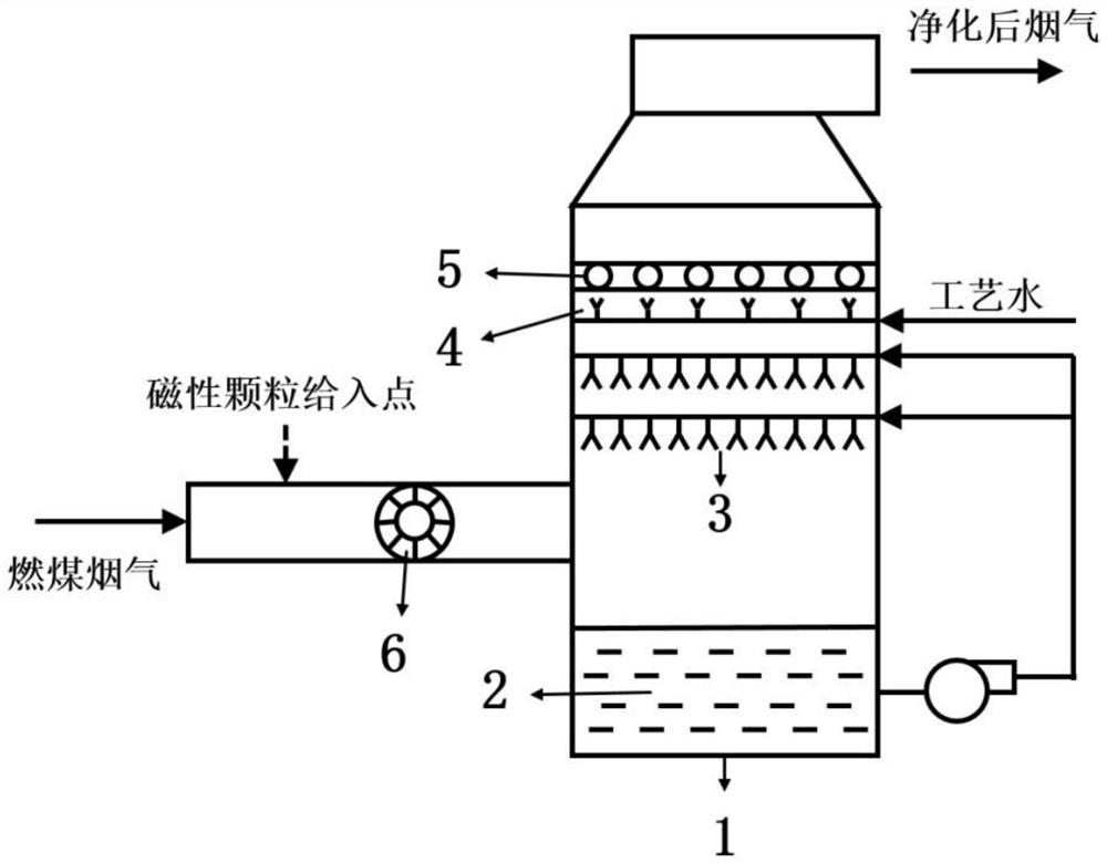 Method for intensifying heavy metal trapping in desulfurization tower by using magnetic medium and application thereof