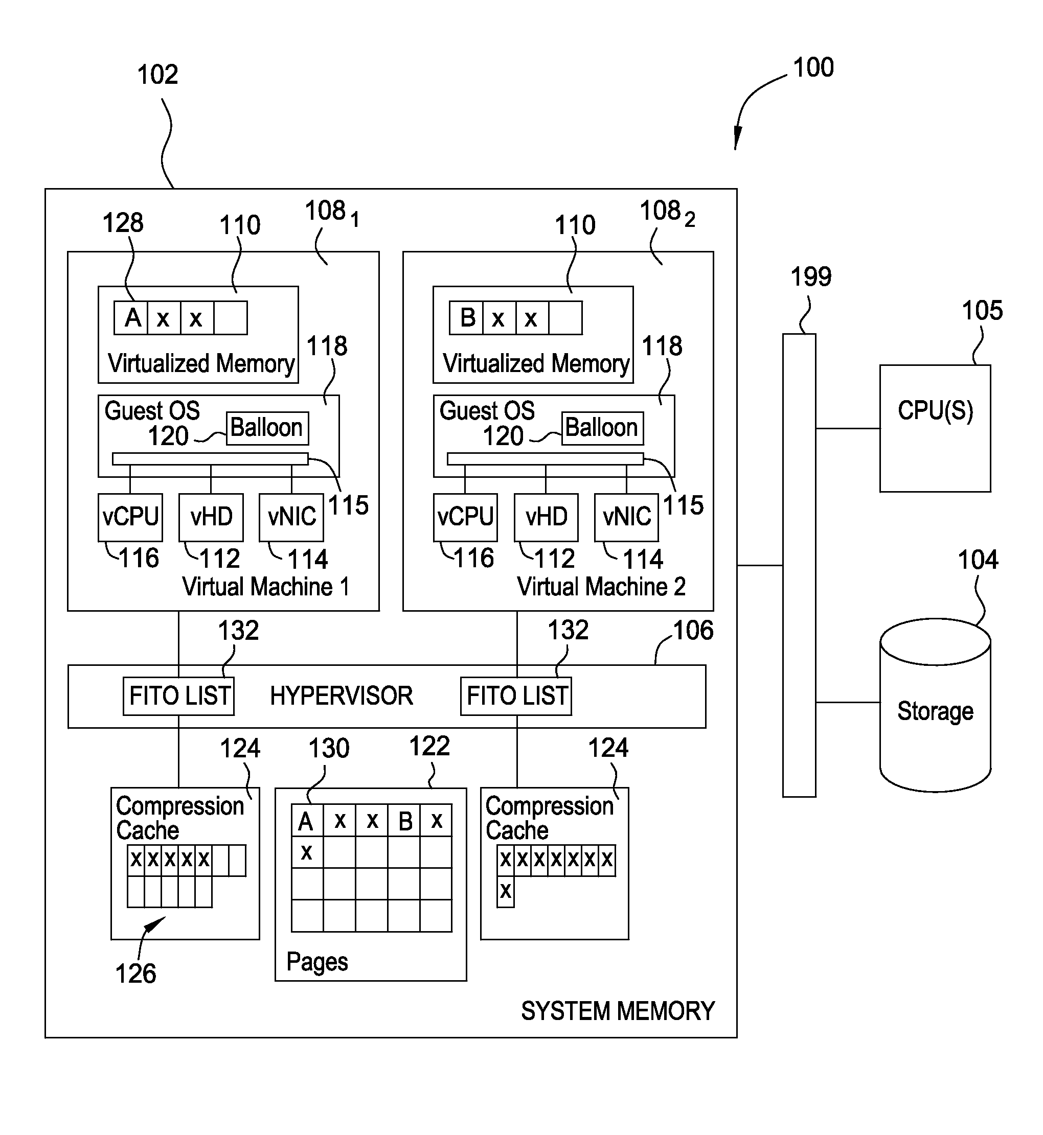 Memory compression policies